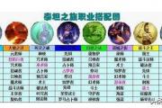 魔力宝贝私服战士职业技能加点解析
