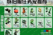 魔力宝贝私服新版本更新内容全解析