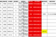 魔力宝贝私服天赋加点攻略 如何打造最强角色