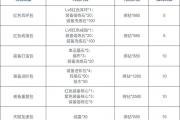 魔力宝贝私服最强副本推荐 稀有装备等你来拿