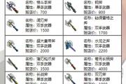 魔力宝贝经典副本攻略与打法解析