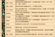 魔力宝贝私服最强职业技能加点全攻略