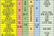 魔力宝贝私服副本掉落秘籍 稀有装备轻松获取